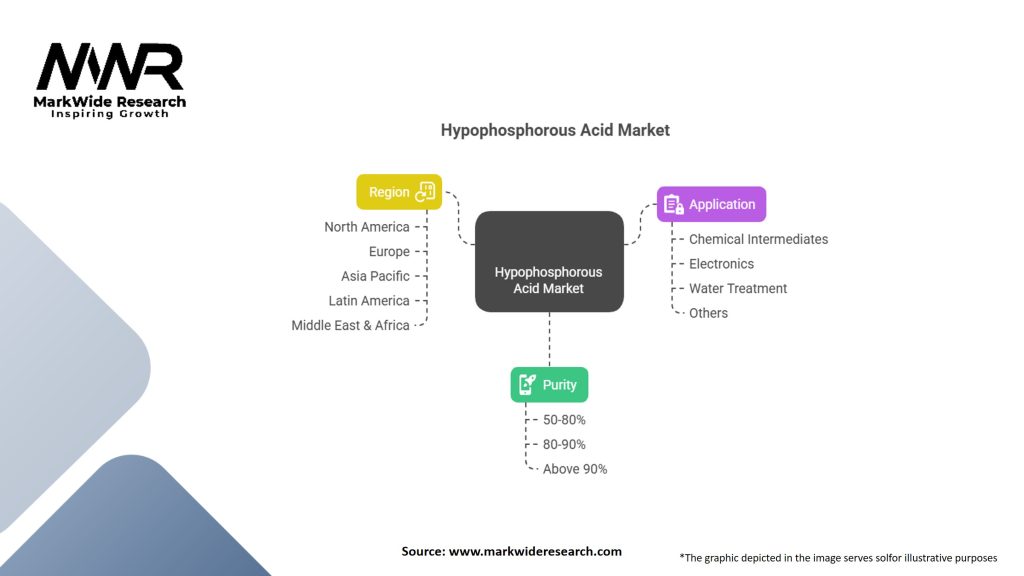 Hypophosphorous Acid Market Segmentation