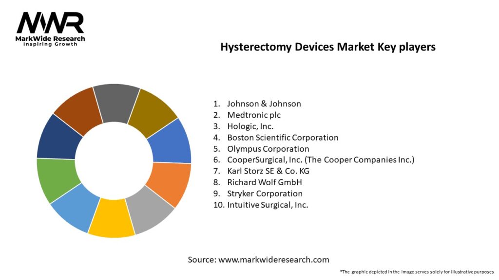 Hysterectomy Devices Market Key Players
