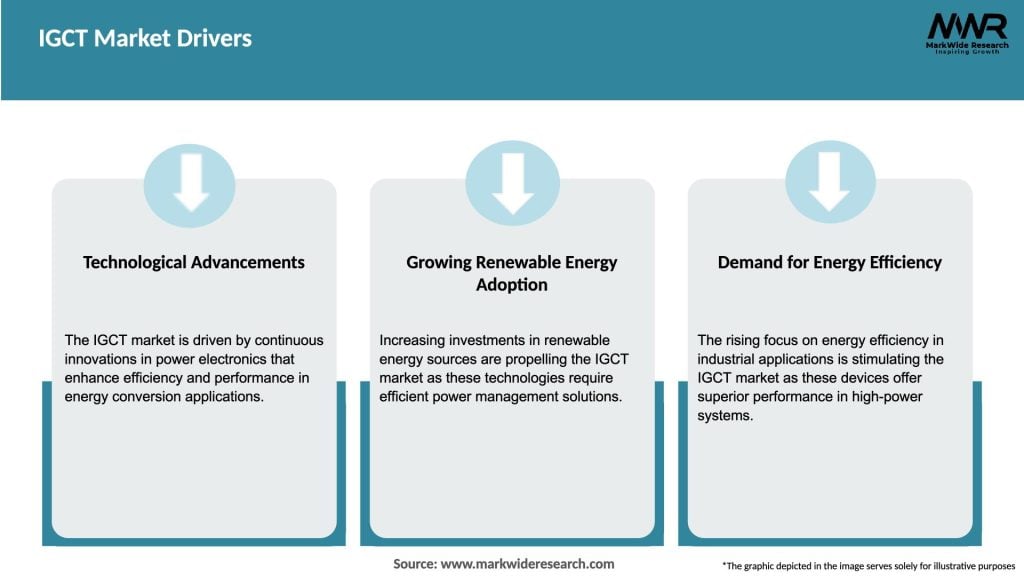 IGCT Market Drivers