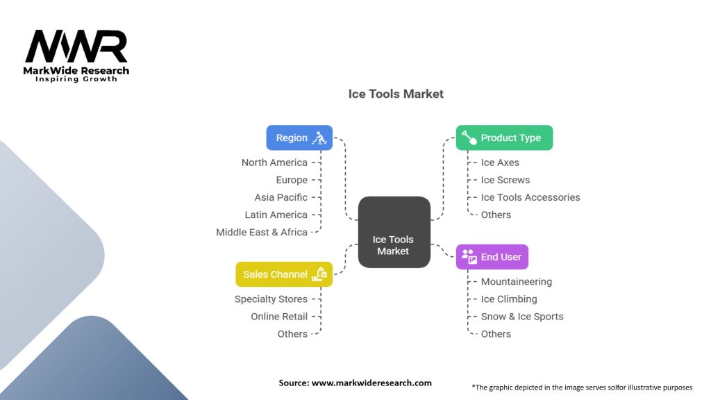 Ice Tools Market Segmentation