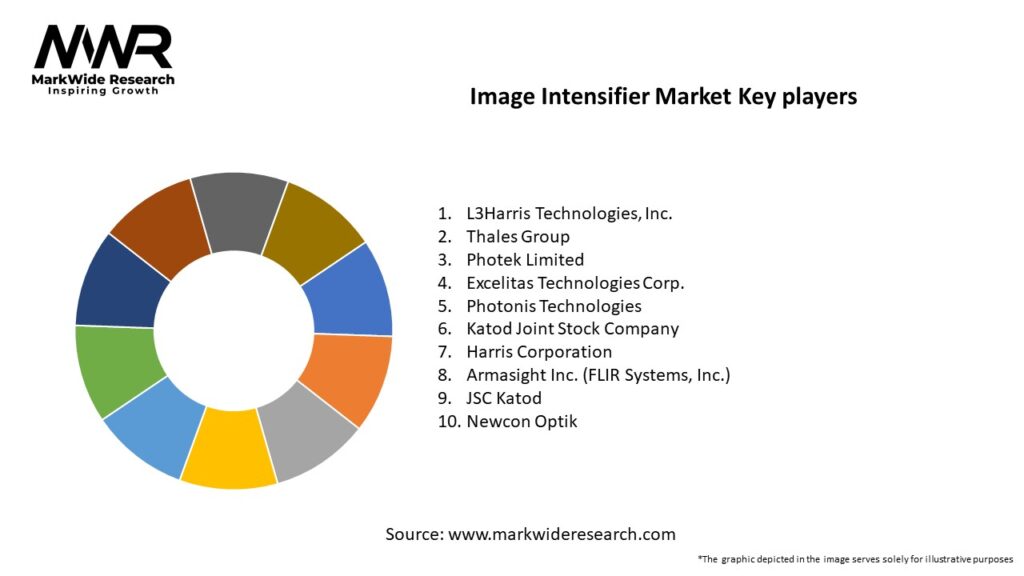 Image Intensifier Market