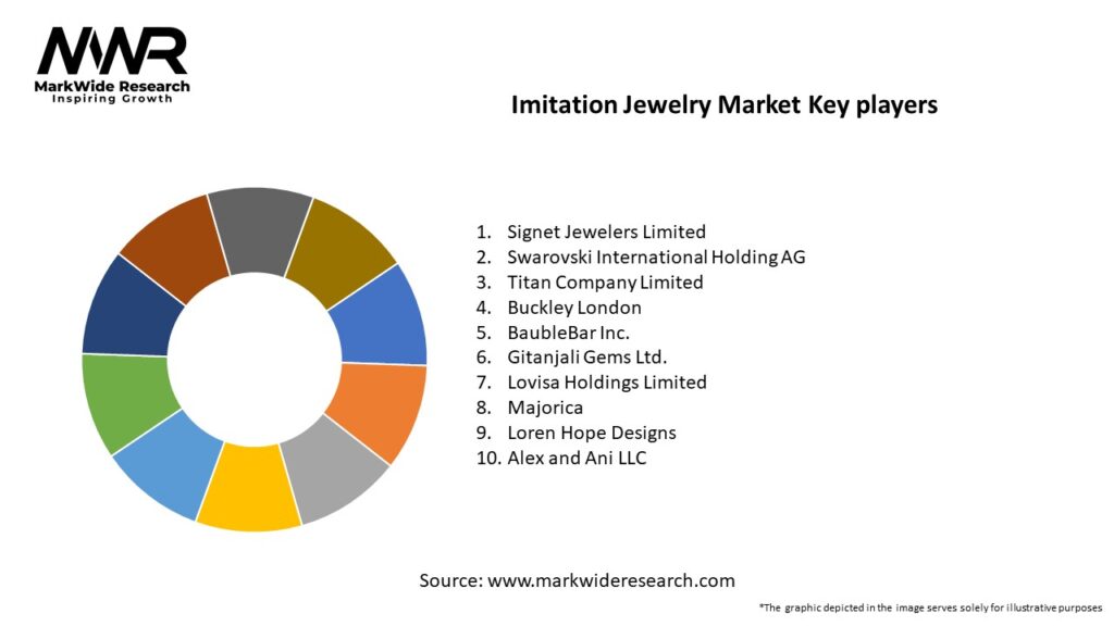 Imitation Jewelry Market