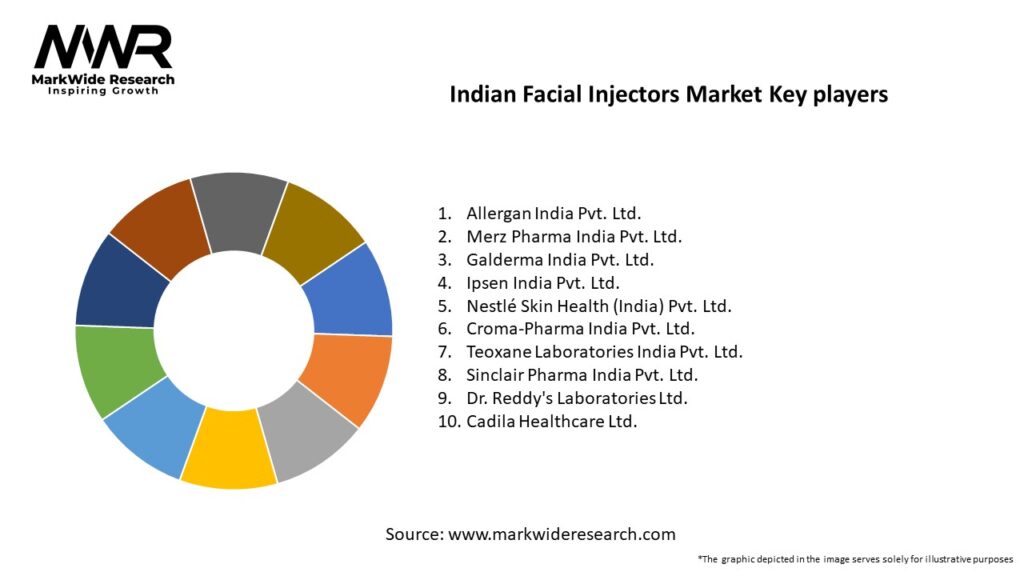 Indian Facial Injectors Market Key Players
