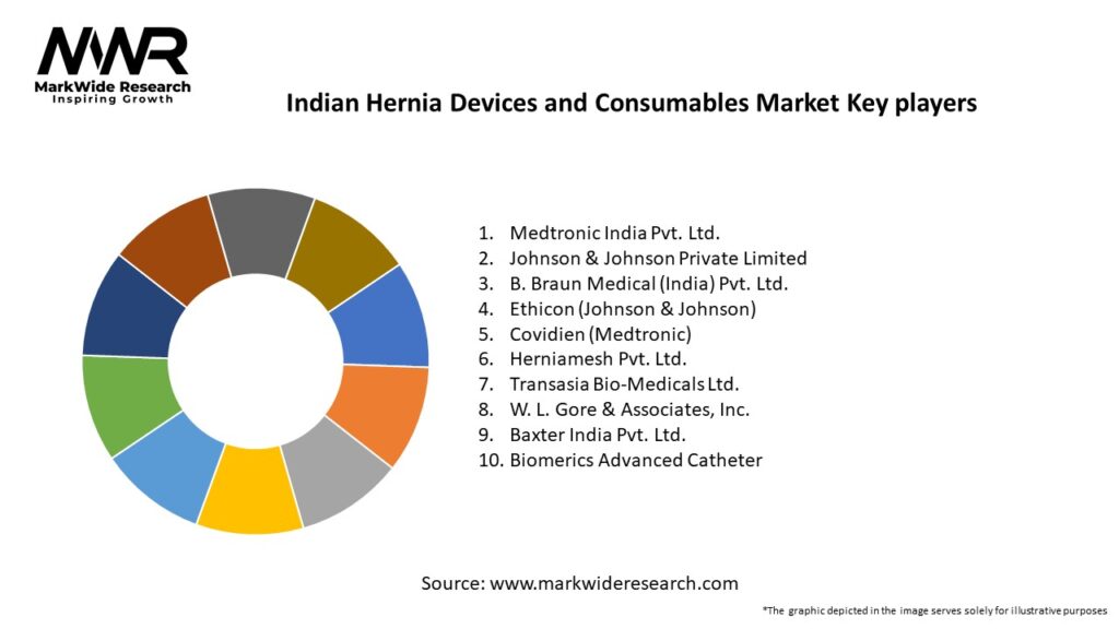 Indian Hernia Devices and Consumables Market Key Players