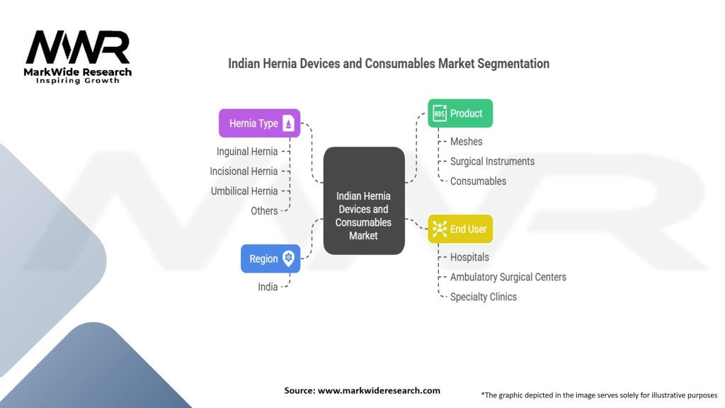 Indian Hernia Devices and Consumables Market Segmentation