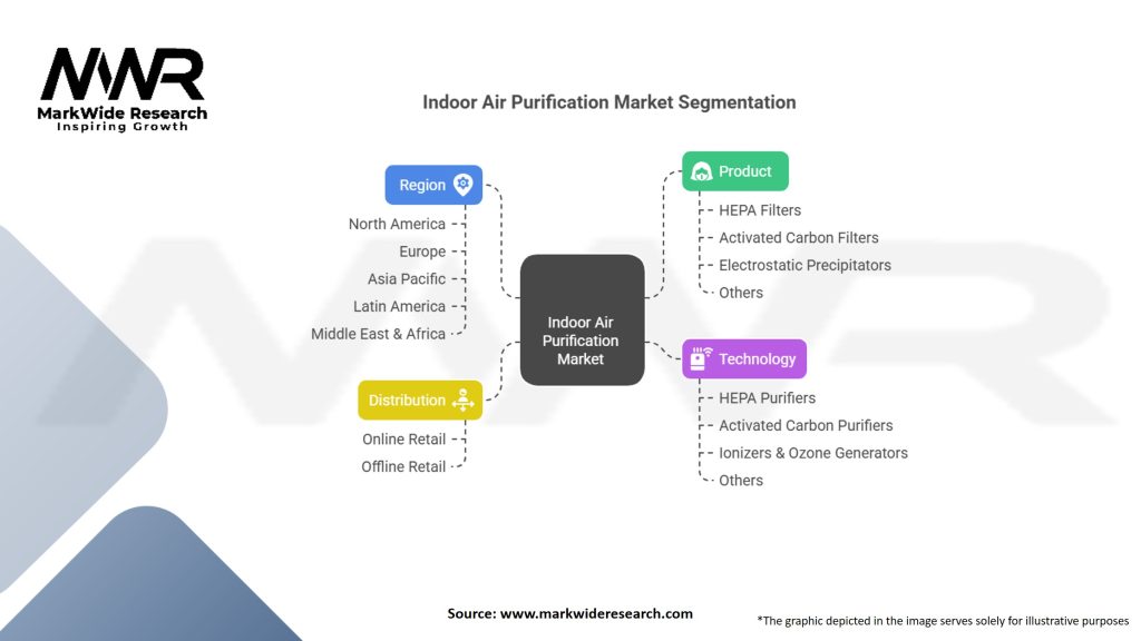Indoor Air Purification Market