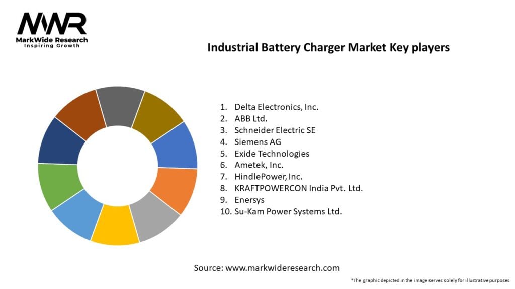 Industrial Battery Charger Market