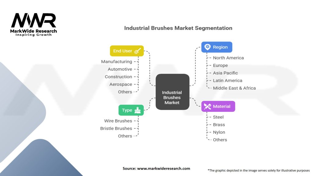 Industrial brushes Market Segmentation