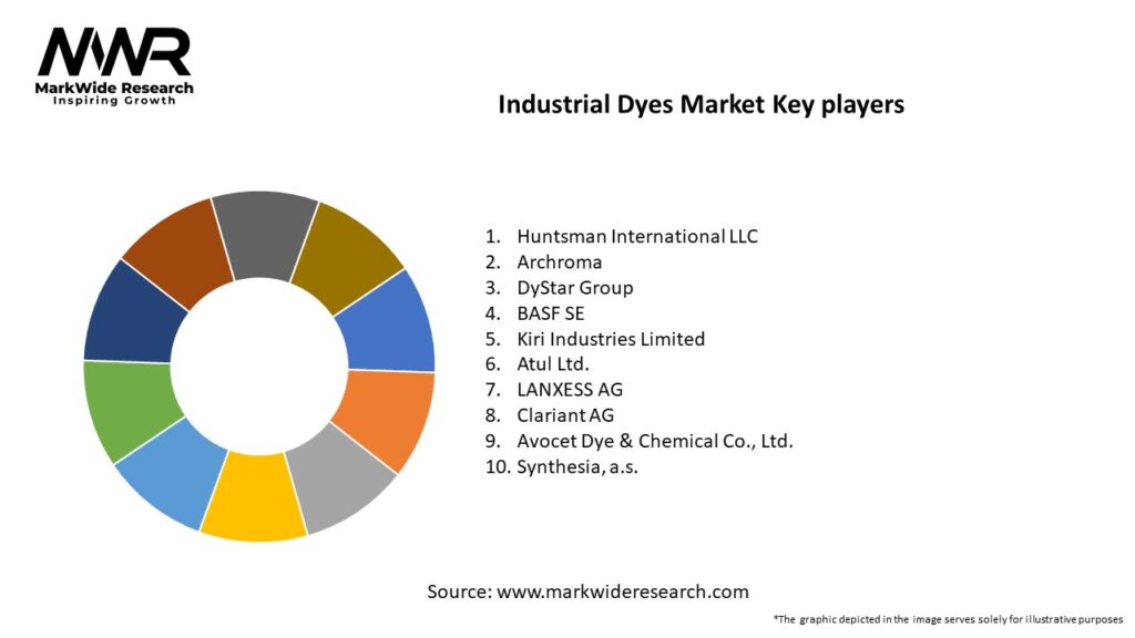 Industrial Dyes Market Key Players