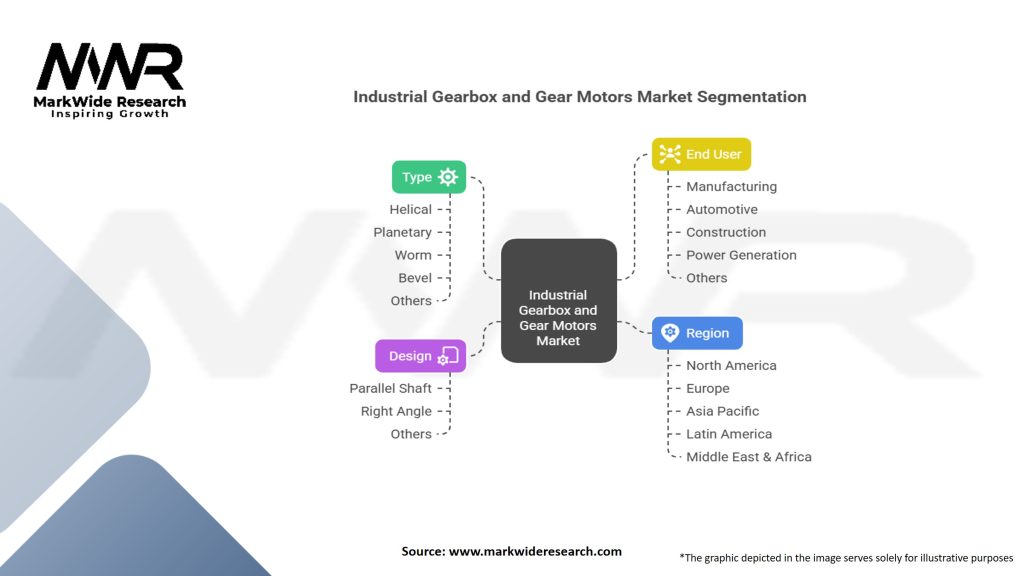 Industrial Gearbox and Gear Motors Market