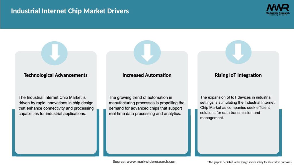 Industrial Internet Chip Market Drivers