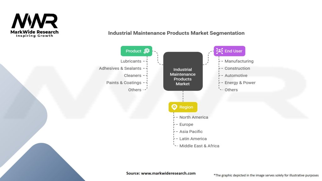 Industrial Maintenance Products Market Segmentation