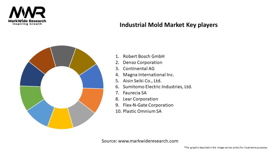 Industrial Mold Market Key Players