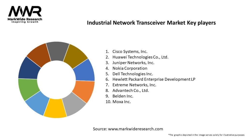 Industrial Network Transceiver Market