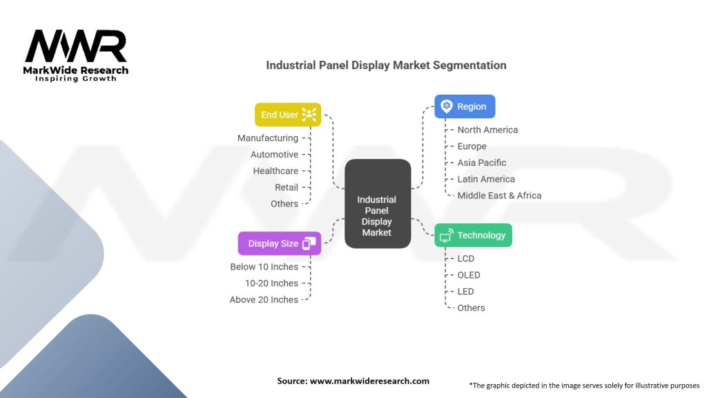 Industrial Panel Display Market