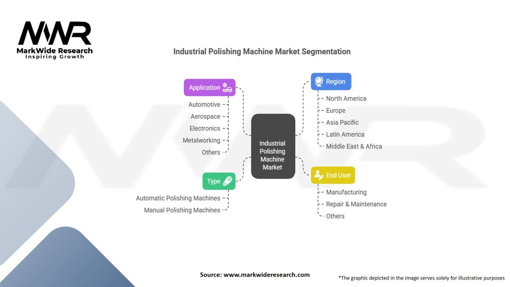 Industrial Polishing Machine Market