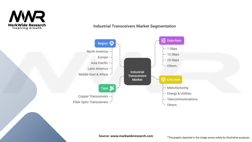 Industrial Transceivers Market