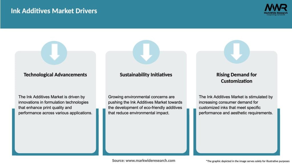 Ink Additives Market Drivers