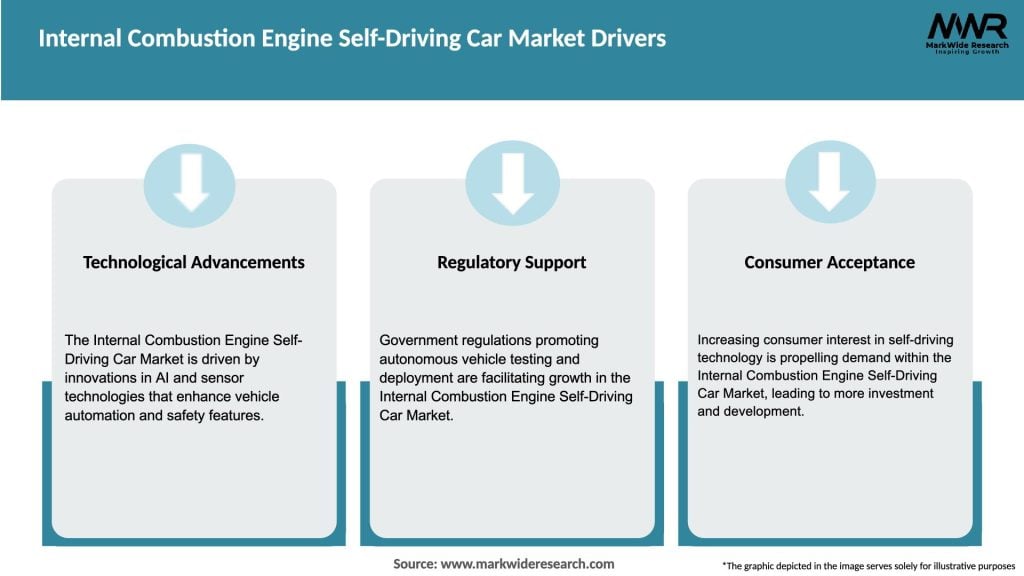 Internal Combustion Engine Self-Driving Car Market Drivers