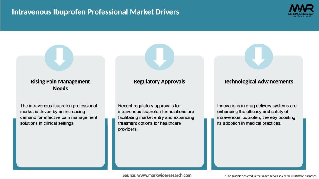 Intravenous Ibuprofen Professional Market Drivers