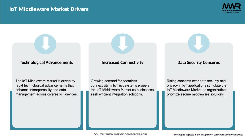 IoT Middleware Market Drivers