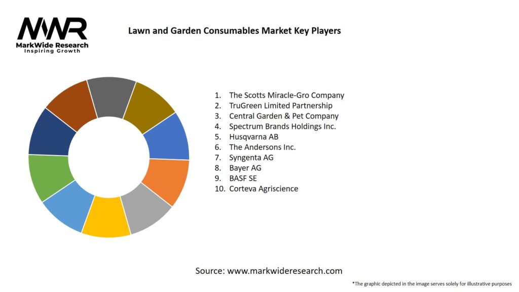 Lawn and Garden Consumables Market Key Players