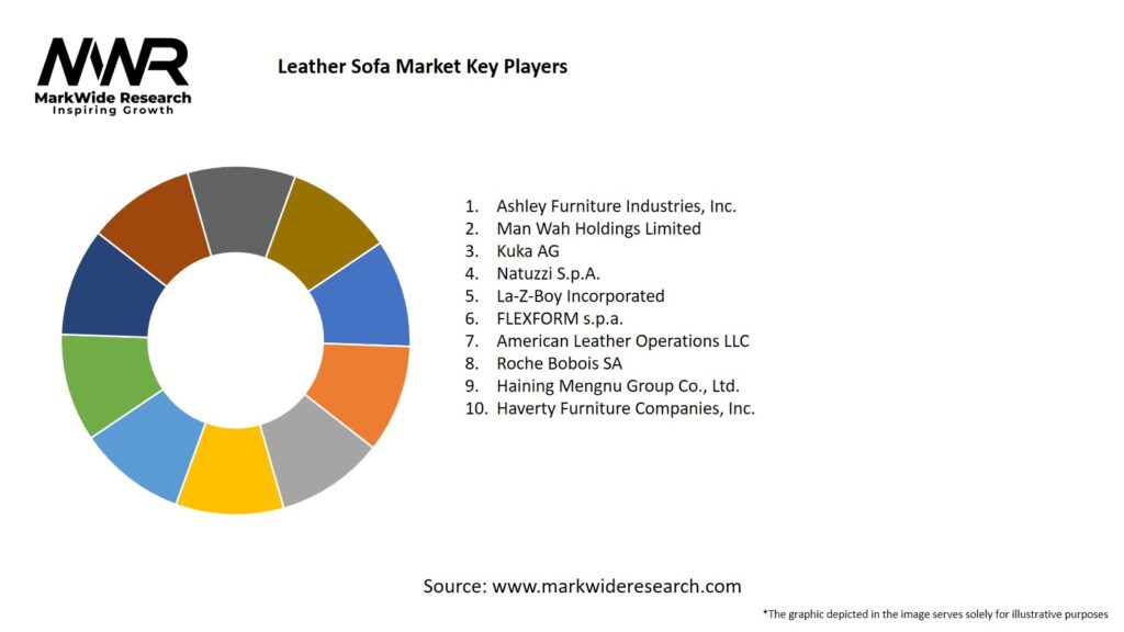 Leather Sofa Market Key Players