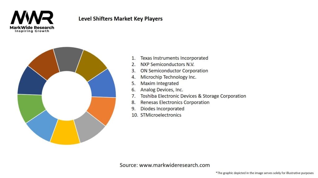 level shifters market Key Players