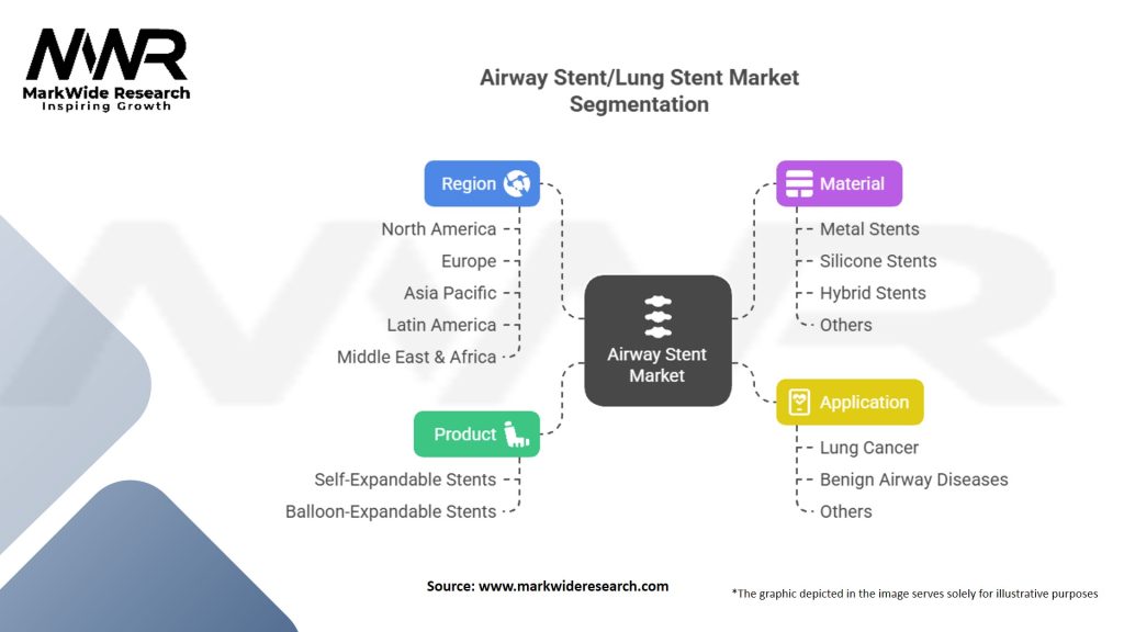 Airway Stent/Lung Stent Market Segmentation