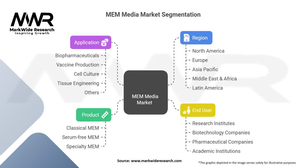 MEM Media Market Segmentation