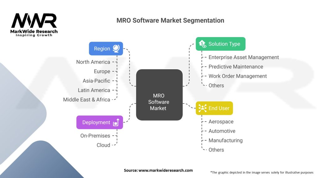 MRO Software Market 
