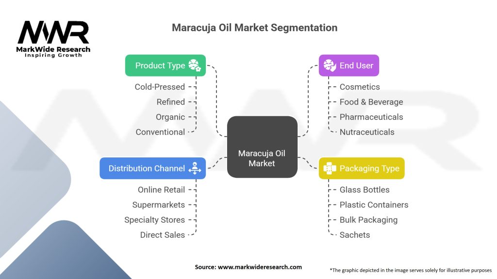 Maracuja Oil Market