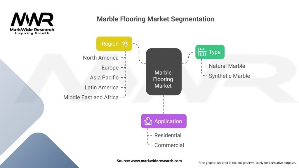 Marble Flooring Market