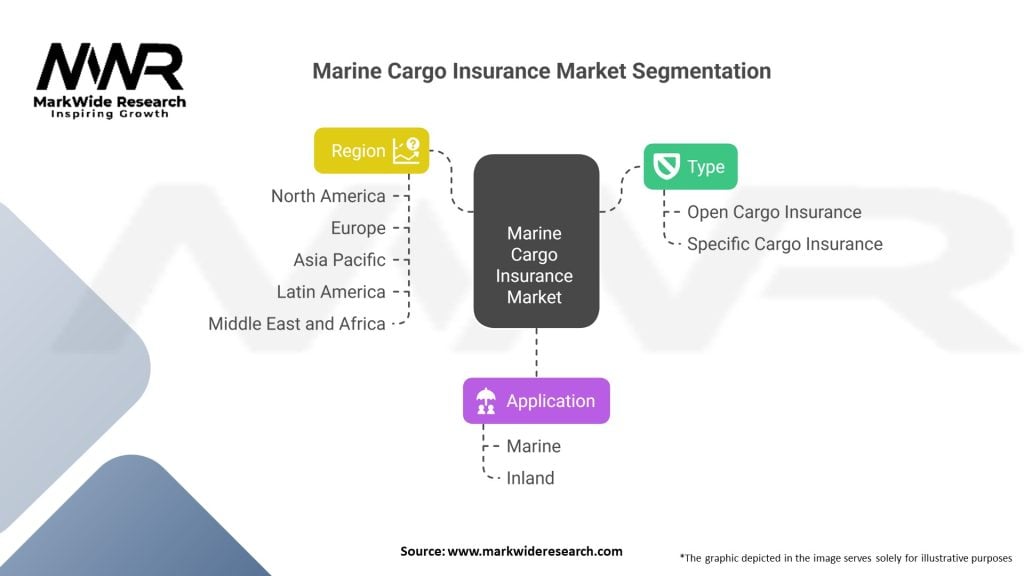 Marine Cargo Insurance Market 