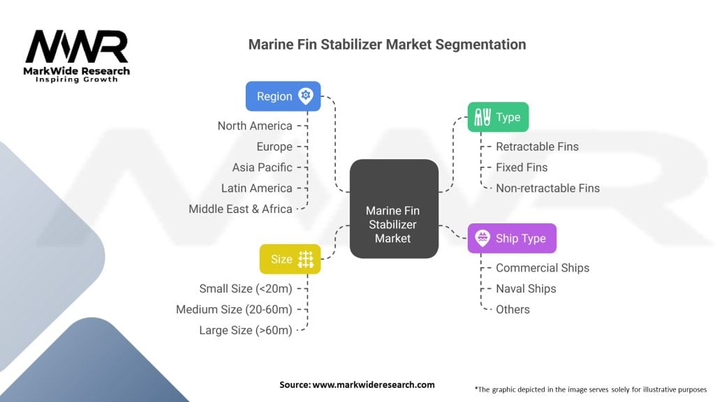 Marine Fin Stabilizer Market 