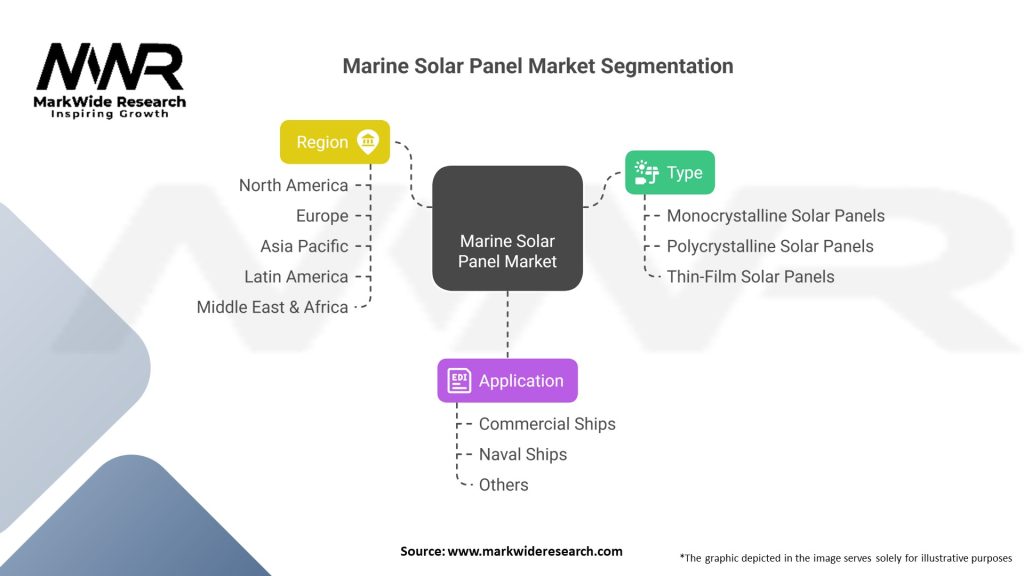 Marine Solar Panel Market Segmentation