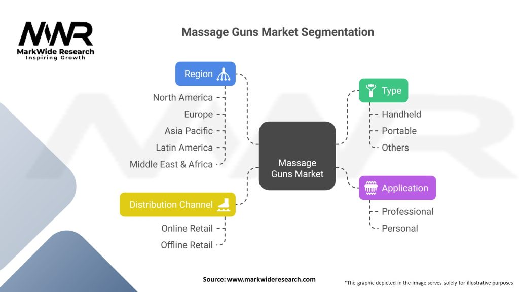 Massage Guns Market 