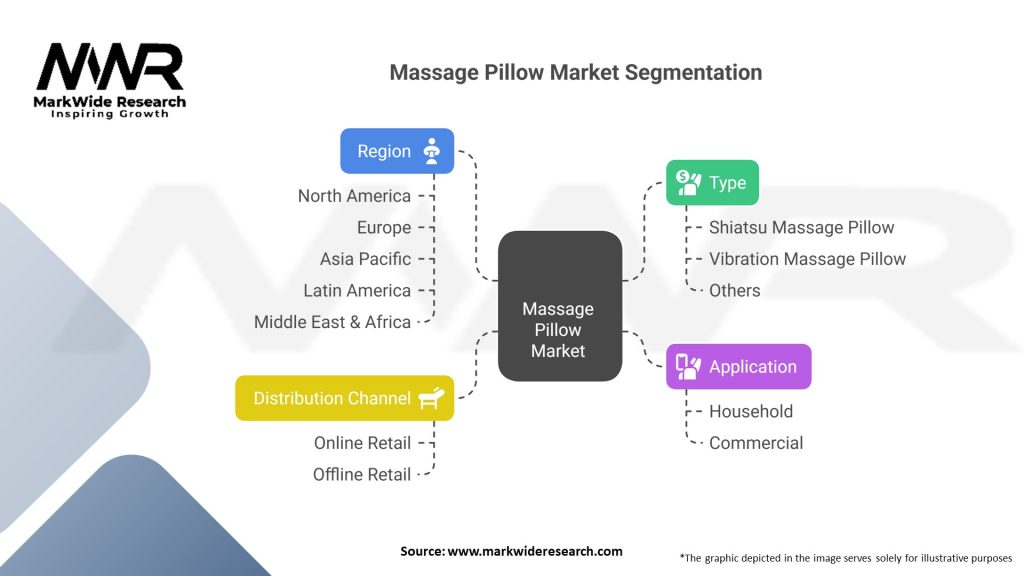 Massage Pillow Market Segmentation