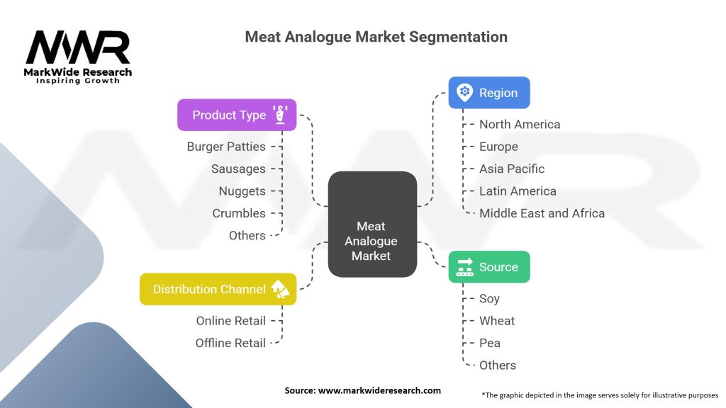Meat Analogue Market