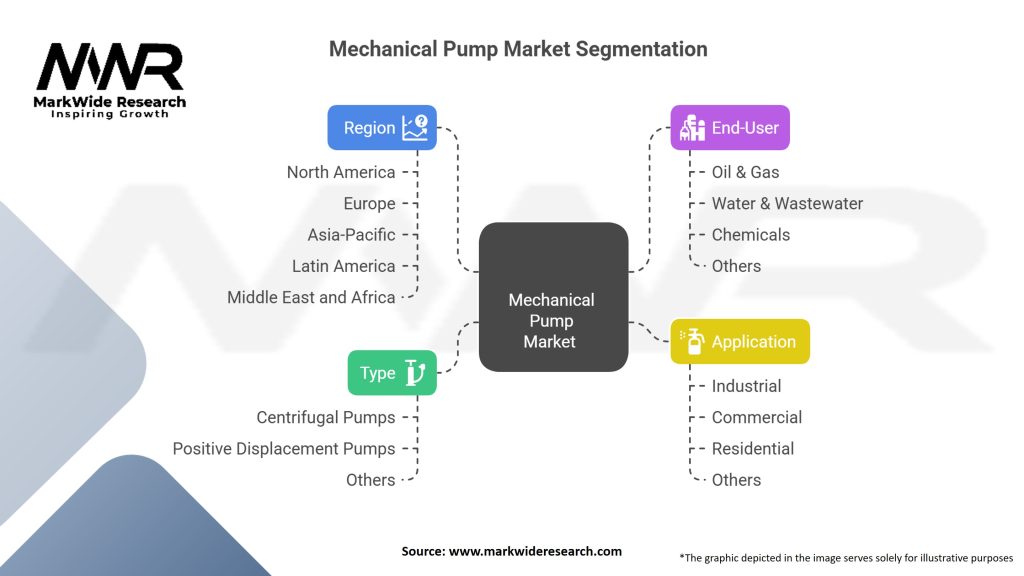 Mechanical Pump Market