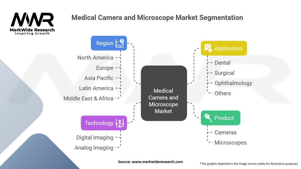 Medical Camera and Microscope Market
