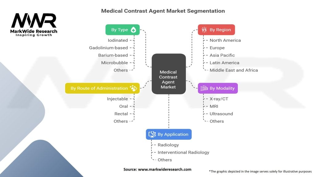 Medical Contrast Agent Market