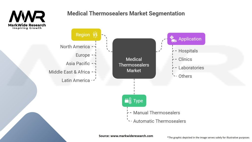 Medical Thermosealers Market Segmentation