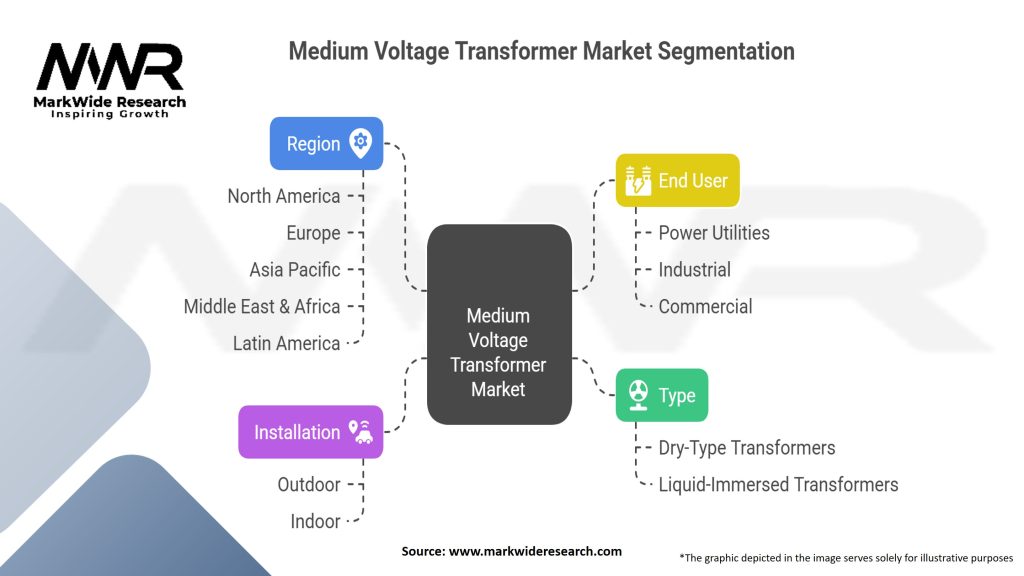 Medium Voltage Transformer Market