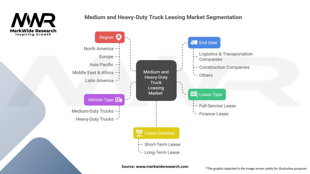 Medium and Heavy-Duty Truck Leasing Market Segmentation