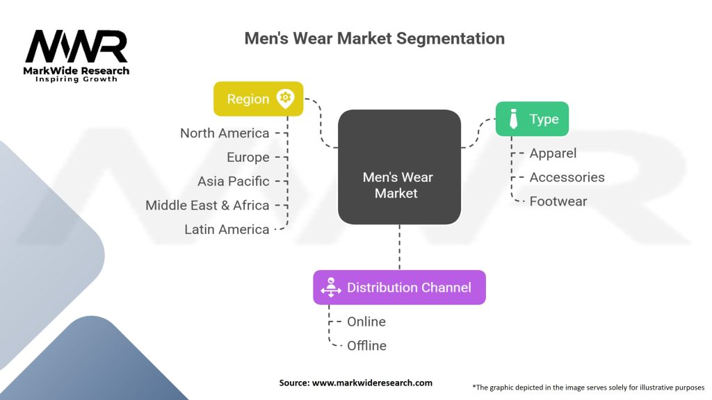 Men's Wear Market