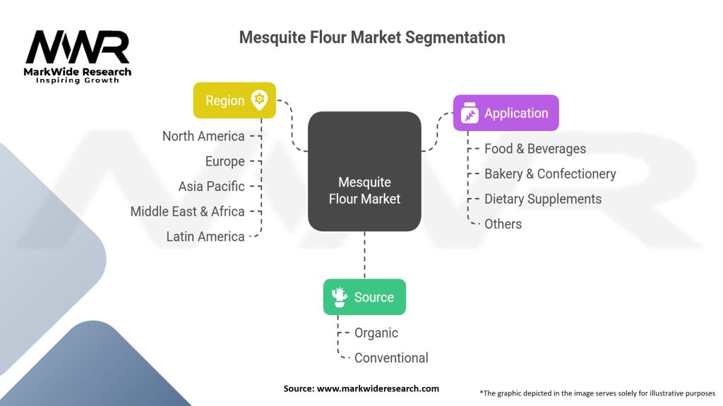 Mesquite Flour Market Segmentation