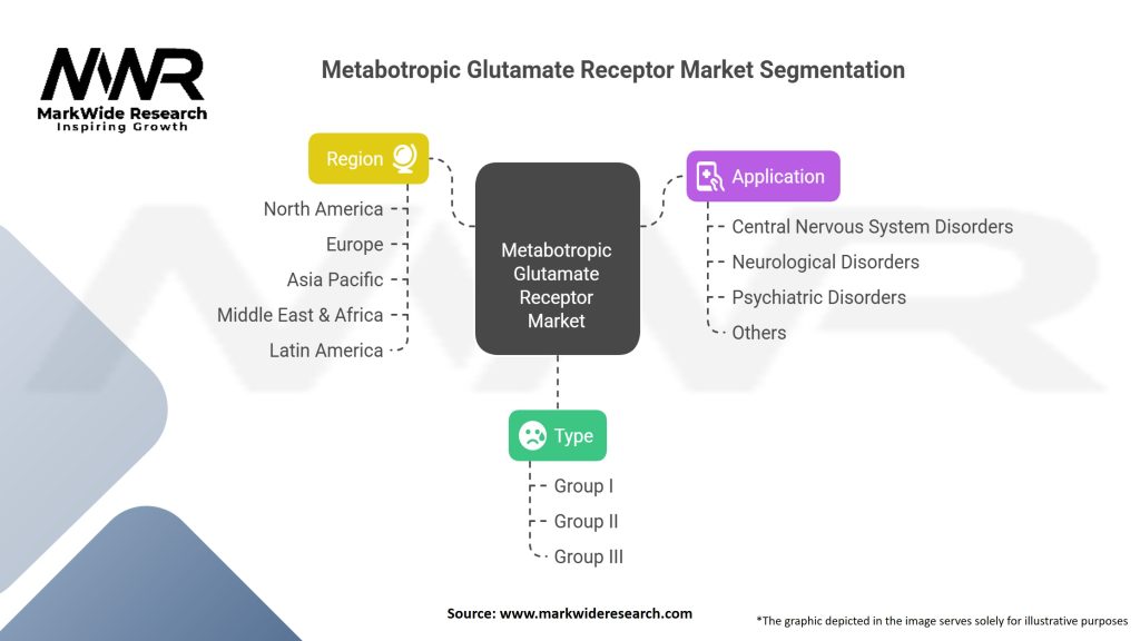 Metabotropic Glutamate Receptor (MRG) Market Segmentation