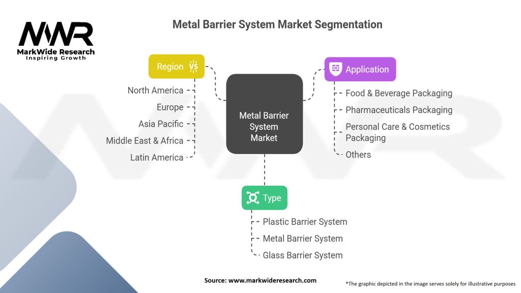 Metal Barrier System Markete