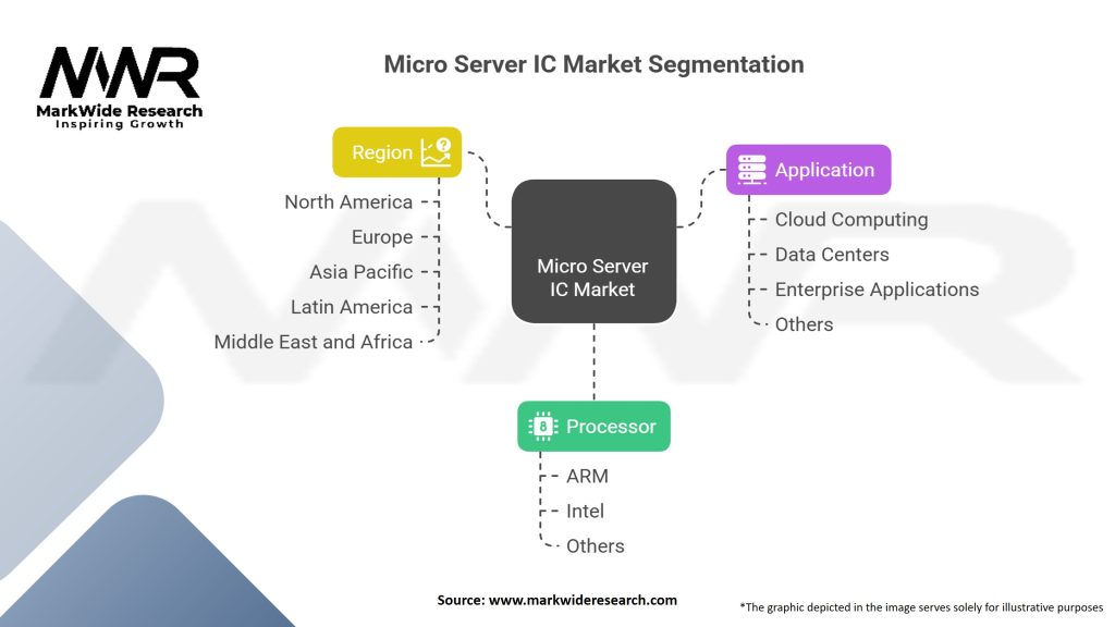Micro Server IC Market Segmentation